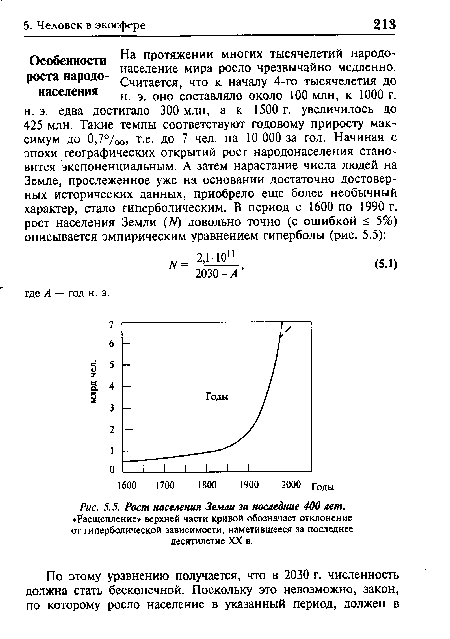 Рост населения Земли за последние 400 лет. «Расщепление» верхней части кривой обозначает отклонение от гиперболической зависимости, наметившееся за последнее десятилетие XX в.