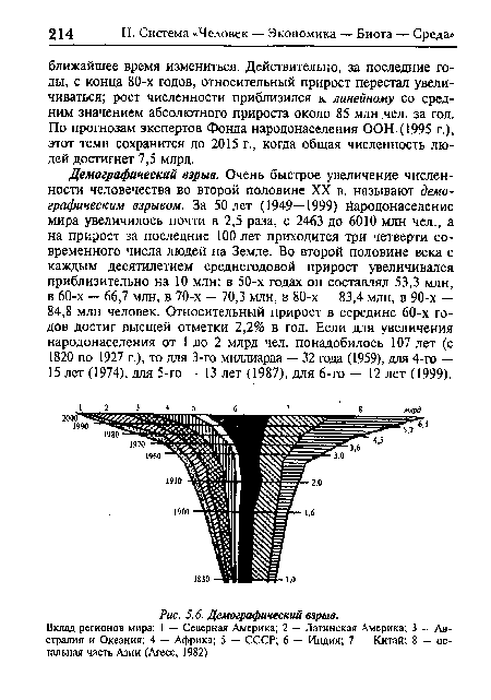 Демографический взрыв.