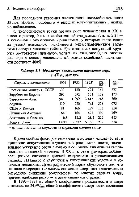 Для последнего удвоения численности понадобилось всего 38 лет. Ничего подобного у высших млекопитающих никогда не наблюдалось.