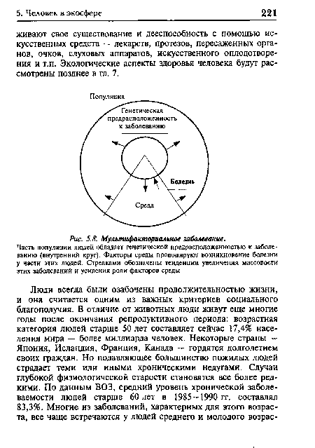 Мультифакториальное заболевание.