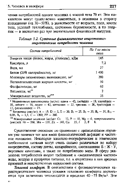 Существенное снижение по сравнению с приведенными нормами уже означает тот или иной физиологический дефицит и частичное голодание. Некоторые зонально-географические и этнические особенности питания могут очень сильно различаться по набору ингредиентов, составу диеты, калорийности, соотношению Б : Ж : У, вкусовым качествам, а также по потреблению воды. В сферу указанных потребностей входит требование к «экологической чистоте» воды, воздуха и продуктов питания, т.е. к отсутствию в них вредных примесей и неестественных нарушений состава.