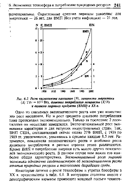 Рост численности населения (N), мощности энергетики (Е; ТВт = 1012 Вт), душевого потребления мощности (E/N) и валового мирового продукта (ВМП) в XX в.