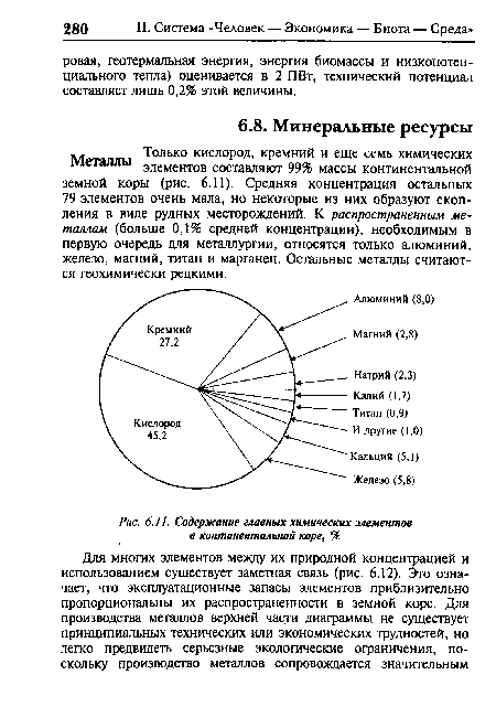 Только кислород, кремний и еще семь химических металлы элементов составляют 99% массы континентальной земной коры (рис. 6.11). Средняя концентрация остальных 79 элементов очень мала, но некоторые из них образуют скопления в виде рудных месторождений. К распространенным металлам (больше 0,1% средней концентрации), необходимым в первую очередь для металлургии, относятся только алюминий, железо, магний, титан и марганец. Остальные металлы считаются геохимически редкими.