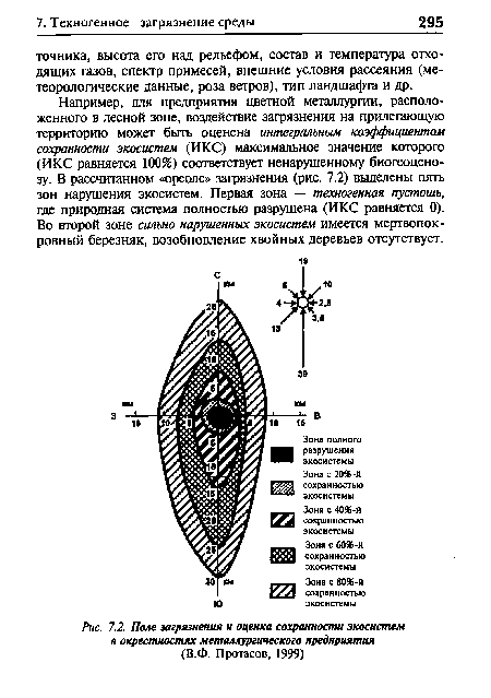 Поле загрязнения и оценка сохранности экосистем в окрестностях металлургического предприятия (В.Ф. Протасов, 1999)