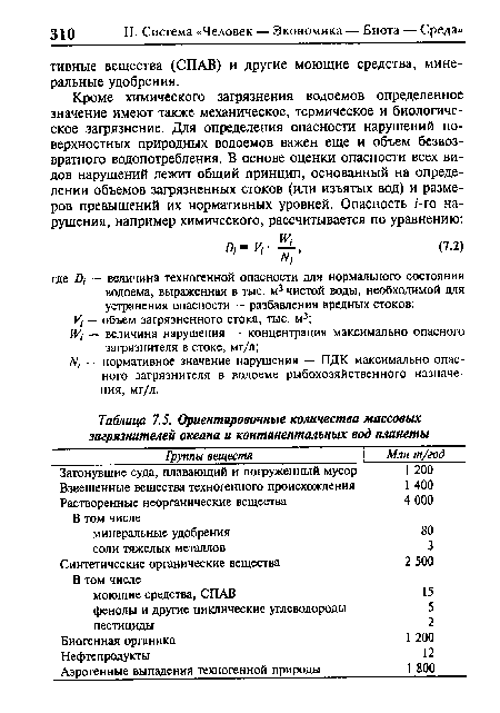 Щ — нормативное значение нарушения — ПДК максимально опасного загрязнителя в водоеме рыбохозяйственного назначения, мг/л.