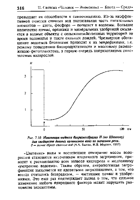 Изменения индекса биоразнообразия Н (по Шеннону) для сообществ донных организмов вниз по течению реки.