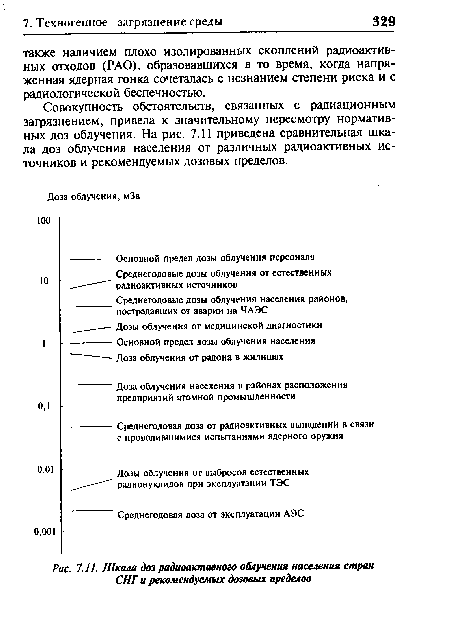 Шкала доз радиоактивного облучения населения стран СНГ и рекомендуемых дозовых пределов