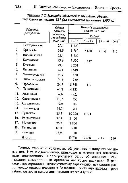 Точных данных о количестве облученных и полученных дозах нет. Нет и однозначных прогнозов о возможных генетических последствиях. Подтверждается тезис об опасности длительного воздействия на организм малых доз радиации. В районах, подвергшихся радиоактивному заражению, неуклонно растет число онкологических заболеваний, особенно выражен рост заболеваемости раком щитовидной железы детей.