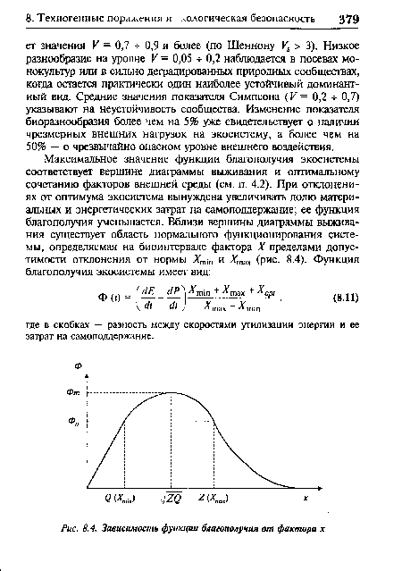 Зависимость функции благополучия от фактора х