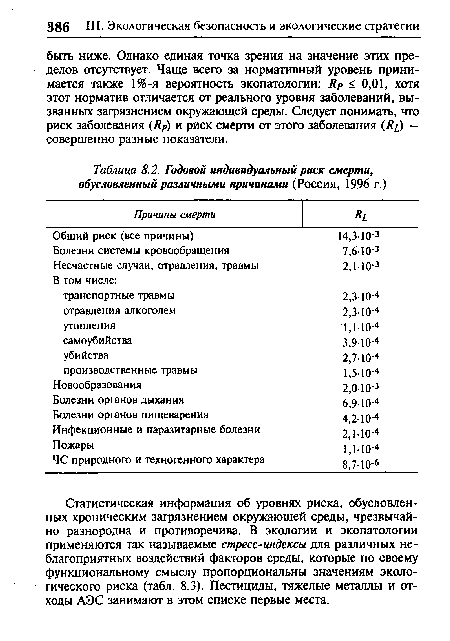 Статистическая информация об уровнях риска, обусловленных хроническим загрязнением окружающей среды, чрезвычайно разнородна и противоречива. В экологии и экопатологии применяются так называемые стресс-индексы для различных неблагоприятных воздействий факторов среды, которые по своему функциональному смыслу пропорциональны значениям экологического риска (табл. 8.3). Пестициды, тяжелые металлы и отходы АЭС занимают в этом списке первые места.