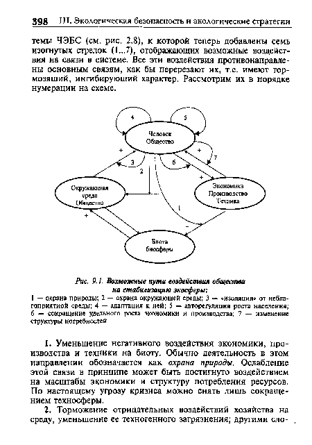 Возможные пути воздействия общества на стабилизацию экосферы