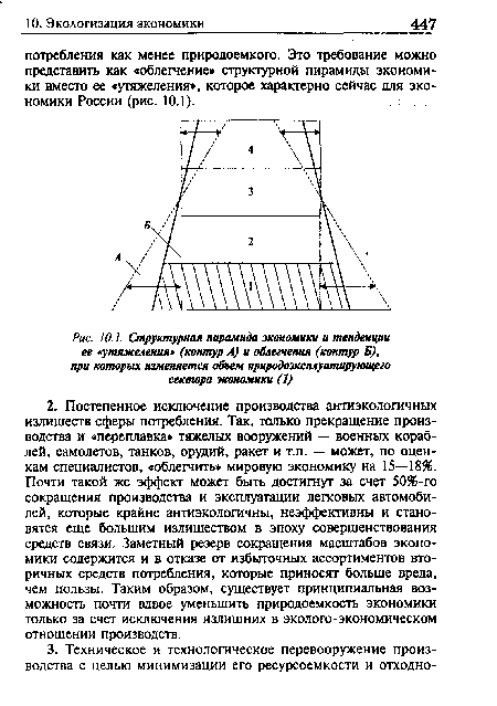 Структурная пирамида экономики и тенденции ее «утяжеления» (контур А) и облегчения (контур Б), при которых изменяется объем природоэксплуатирующего сектора экономики (1)