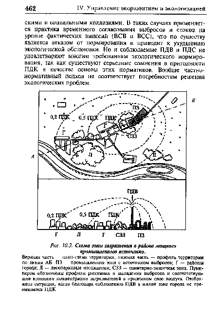 Схема зоны загрязнения в районе мощного промышленного источника.