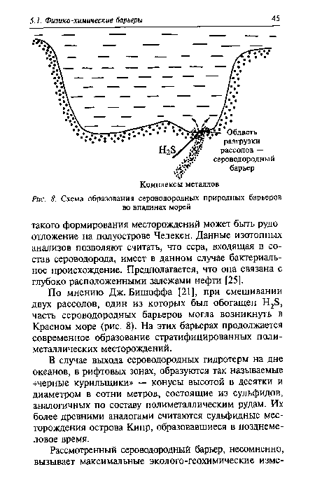 Схема образования сероводородных природных барьеров во впадинах морей