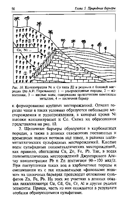 Концентрация N1 и Со типа Д2 в результате боковой миграции (по А.И. Перельману)