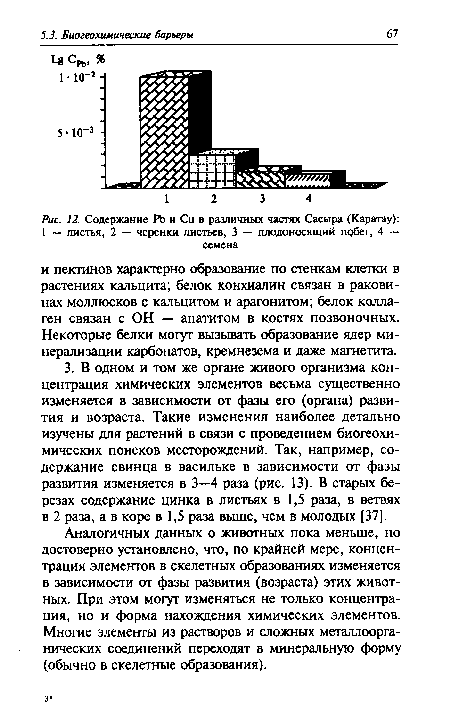 Содержание РЬ и Си в различных частях Сасыра (Каратау)