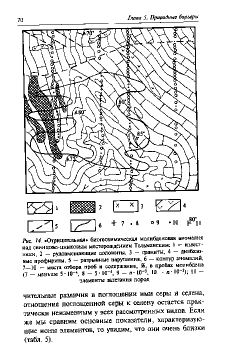 Отрицательная» биогеохимическая молибденовая аномалия над свинцово-цинковым месторождением Тельманским