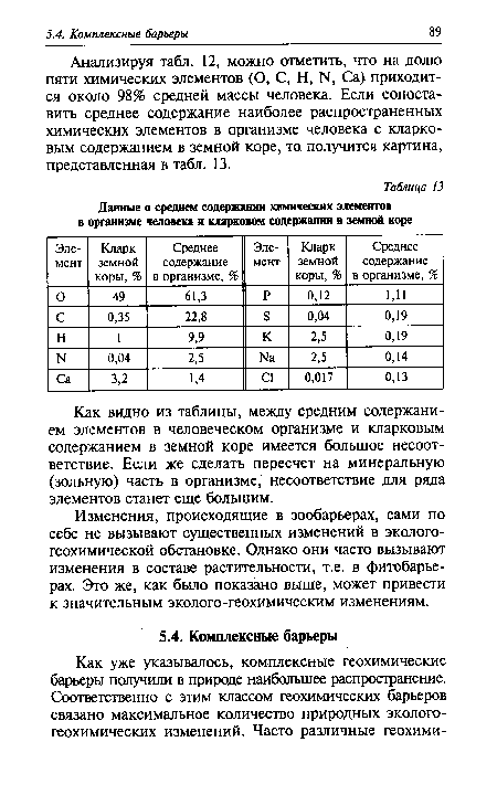 Изменения, происходящие в зообарьерах, сами по себе не вызывают существенных изменений в экологогеохимической обстановке. Однако они часто вызывают изменения в составе растительности, т.е. в фитобарьерах. Это же, как было показано выше, может привести к значительным эколого-геохимическим изменениям.