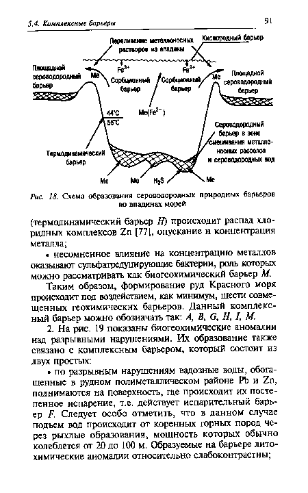 Схема образования сероводородных природных барьеров во впадинах морей