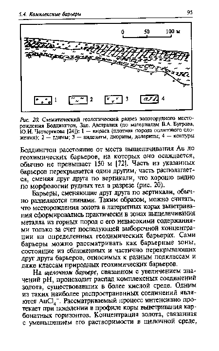 Схематический геологический разрез золоторудного месторождения Боддингтон, Зап. Австралия (по материалам В.А. Бугрова, Ю.И. Четверткова [24])