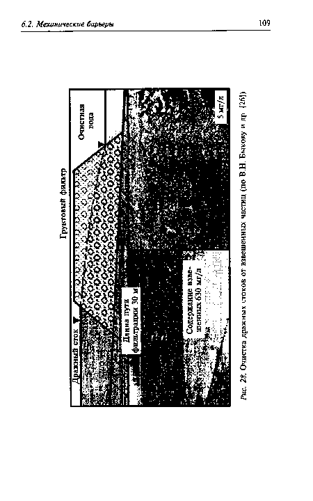 Очистка дражных стоков от взвешенных частиц (по В.Н. Быкову и др. [26])