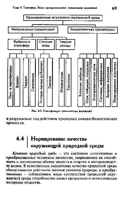 Классификация промышленных загрязнений