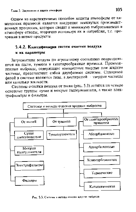 Системы и методы очистки вредных выбросов