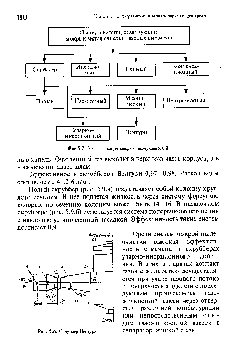 Скруббер Вентури