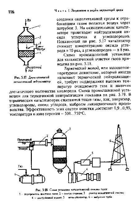 Схема установки каталитической очистки газов