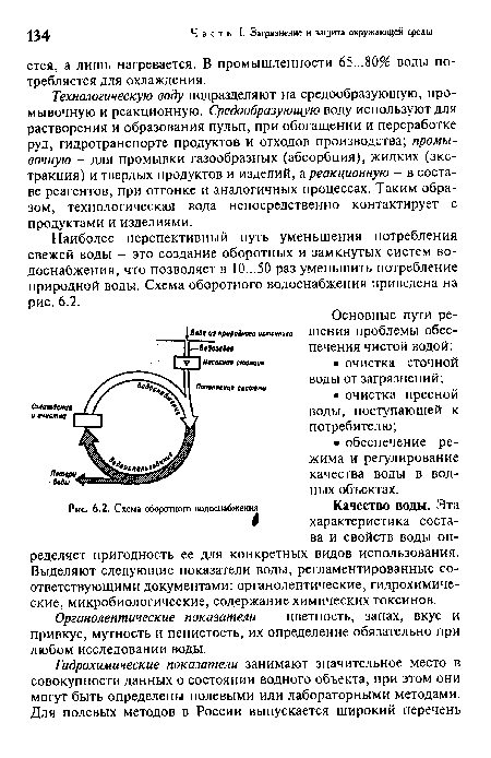 Схема оборотного водоснабжения