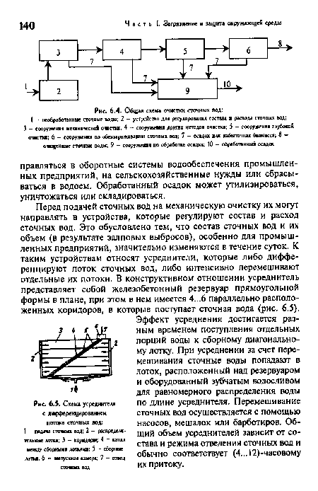 Общая схема очистки сточных вод