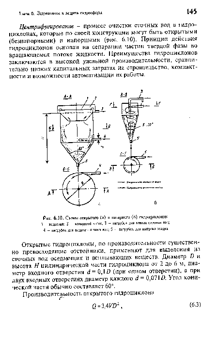 Схемы открытого (а) и напорного (6) гидроциклонов