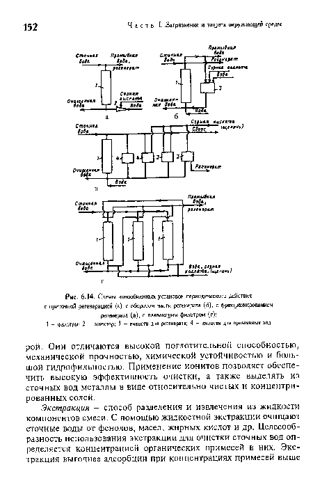 Схемы ионообменных установок периодического действия с приточной регенерацией (а), с оборотом части регенерата (6), с фракционированием регенерата (в), с плавающим фильтром (г)