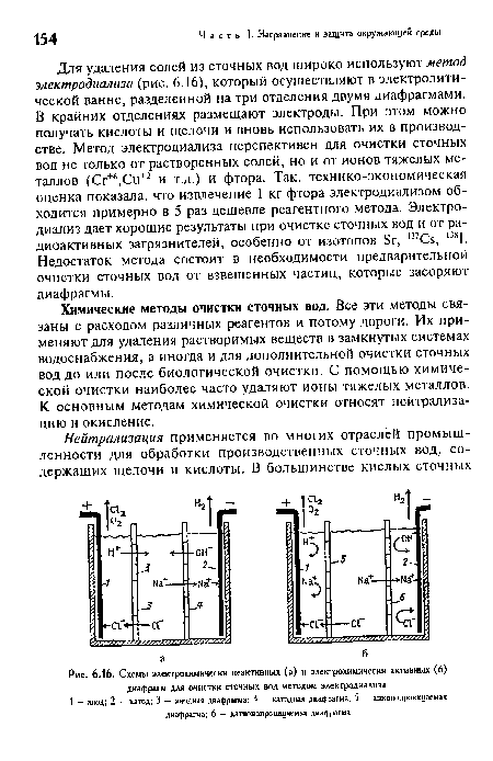 Схемы электрохимически неактивных (а) и электрохимически активных (6) диафрагм для очистки сточных вод методом электродиализа