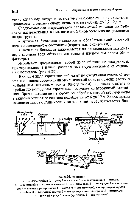 Аэротенки