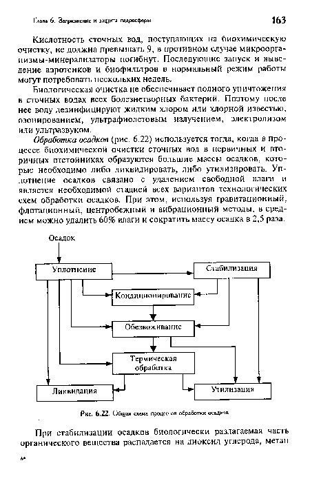 Общая схема процессов обработки осадков