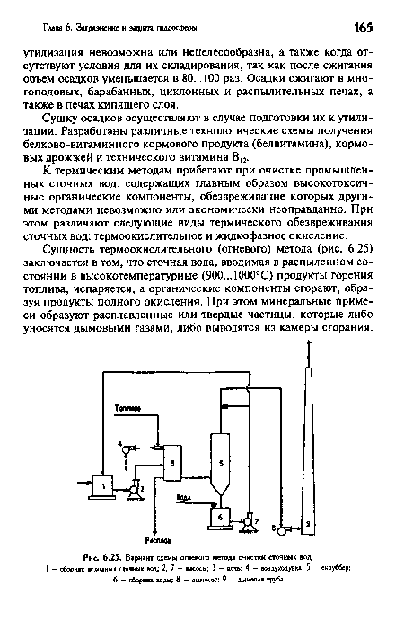 Вариант схемы огневого метода очистки сточных вод