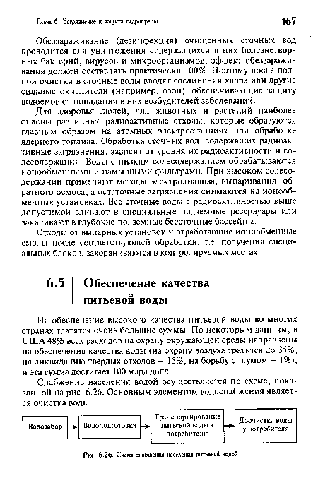 Схема снабжения населения питьевой водой