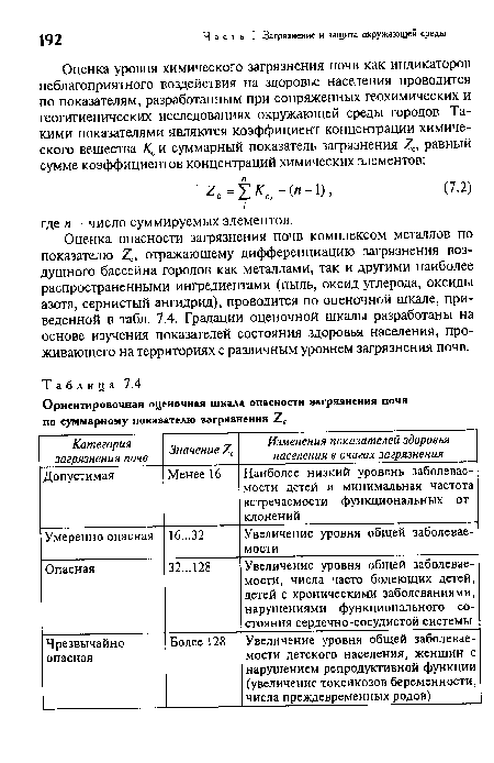 Оценка опасности загрязнения почв комплексом металлов по показателю Д, отражающему дифференциацию загрязнения воздушного бассейна городов как металлами, так и другими наиболее распространенными ингредиентами (пыль, оксид углерода, оксиды азота, сернистый ангидрид), проводится по оценочной шкале, приведенной в табл. 7.4. Градации оценочной шкалы разработаны на основе изучения показателей состояния здоровья населения, проживающего на территориях с различным уровнем загрязнения почв.