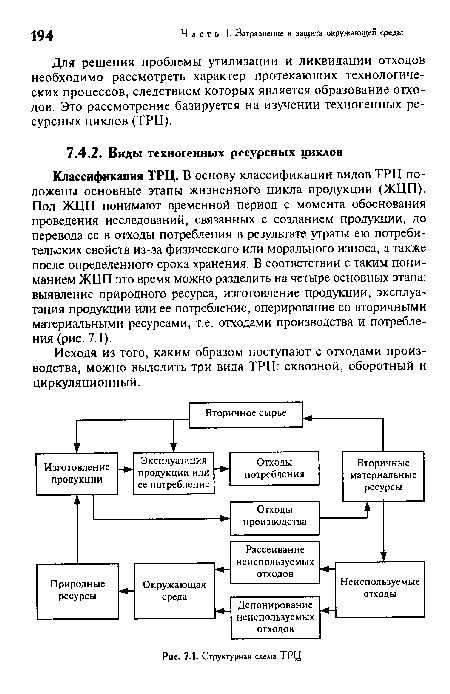 Исходя из того, каким образом поступают с отходами производства, можно выделить три вида ТРЦ: сквозной, оборотный и циркуляционный.