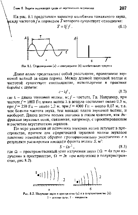 Излучение звука в пространство (а) и в полупространство (б)