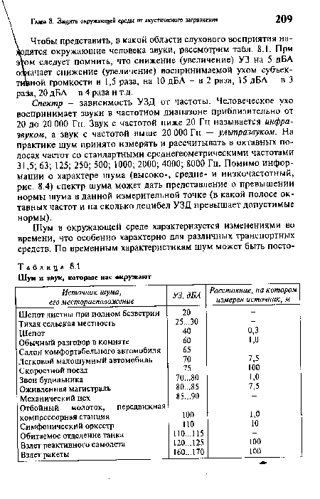 Спектр - зависимость УЗД от частоты. Человеческое ухо воспринимает звуки в частотном диапазоне приблизительно от 20 до 20 000 Гц. Звук с частотой ниже 20 Гц называется инфразвуком, а звук с частотой выше 20 000 Гц — ультразвуком. На практике шум принято измерять и рассчитывать в октавных полосах частот со стандартными среднегеометрическими частотами 31,5; 63; 125; 250; 500; 1000; 2000; 4000; 8000 Гц. Помимо информации о характере шума (высоко-, средне- и низкочастотный, рис. 8.4) спектр шума может дать представление о превышении нормы шума в данной измерительной точке (в какой полосе октавных частот и на сколько децибел УЗД превышает допустимые нормы).