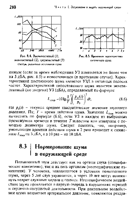 Высокочастотный (1), низкочастотный (2), среднечастотаый (3) спектры различных источников шума