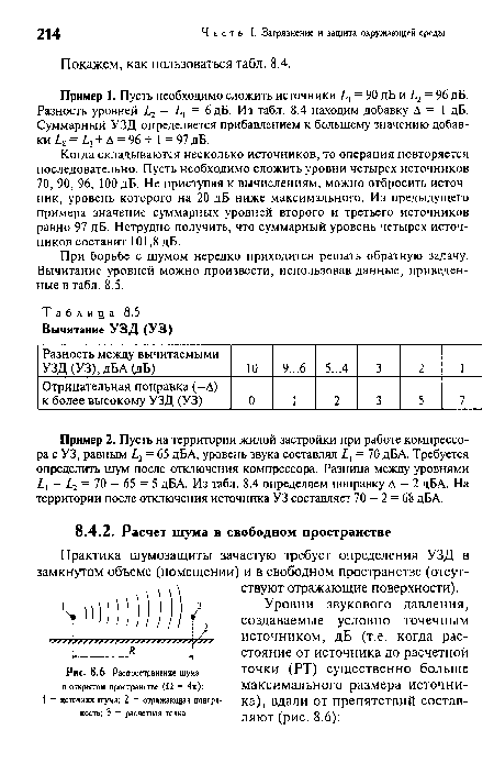 Распространение шума в открытом пространстве (О = 4л)