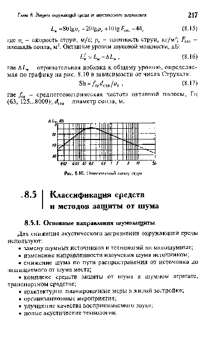 Относительный спектр струи