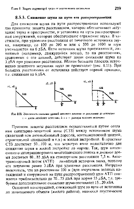 Для снижения шума на пути распространения используют два принципа: защита расстоянием, которое обеспечивает затухание звука в пространстве, и установка на пути распространения сооружений, которые обеспечивают отражение звука. В частности, при удвоении расстояния от точечного источника звука, например, со 100 до 200 м или с 500 до 1000 м шум уменьшается на 6 дБА. Если источник шума протяженный, линейный (например, движущийся поезд), то на расстояниях, сравнимых с его длиной, действует закон снижения шума на 3 дБА при удвоении расстояния. Вблизи больших плоских источников заметного затухания звука не происходит (рис. 8.11). При больших расстояниях от источника действует первый принцип, т.е. снижение на 6 дБА.