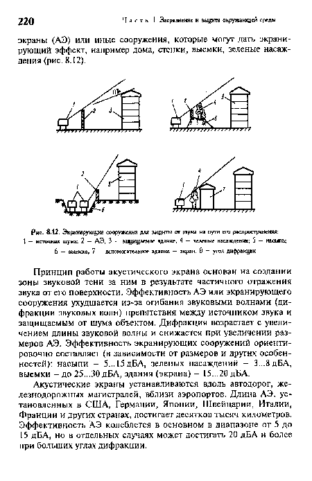 Экранирующие сооружения для защиты от шума на пути его распространения