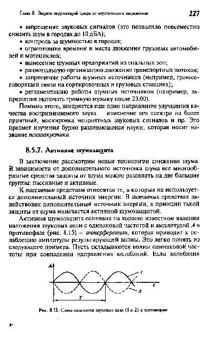 Схема наложения звуковых волн (1 и 2) в противофазе