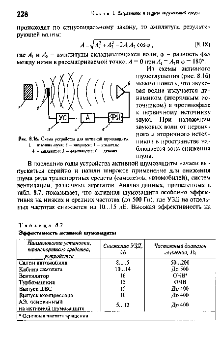 Схема устройства для активной шумозащиты