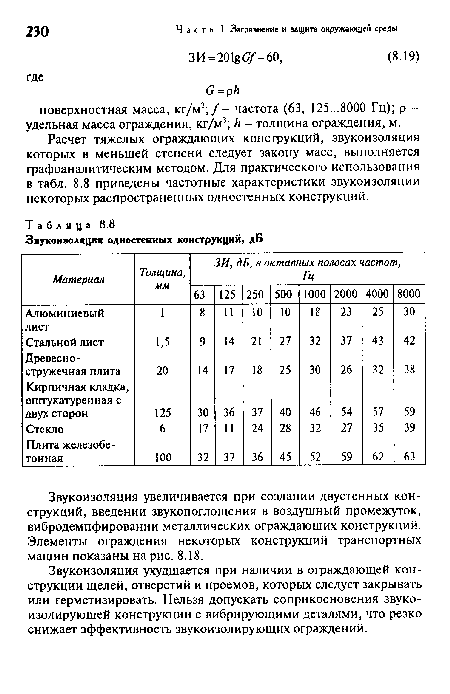 Звукоизоляция ухудшается при наличии в ограждающей конструкции щелей, отверстий и проемов, которых следует закрывать или герметизировать. Нельзя допускать соприкосновения звукоизолирующей конструкции с вибрирующими деталями, что резко снижает эффективность звукоизолирующих ограждений.